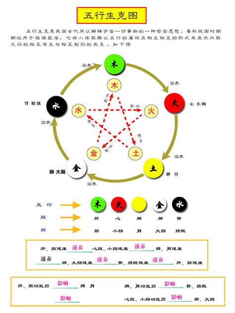 五行属火的颜色|易经中的五行对应颜色